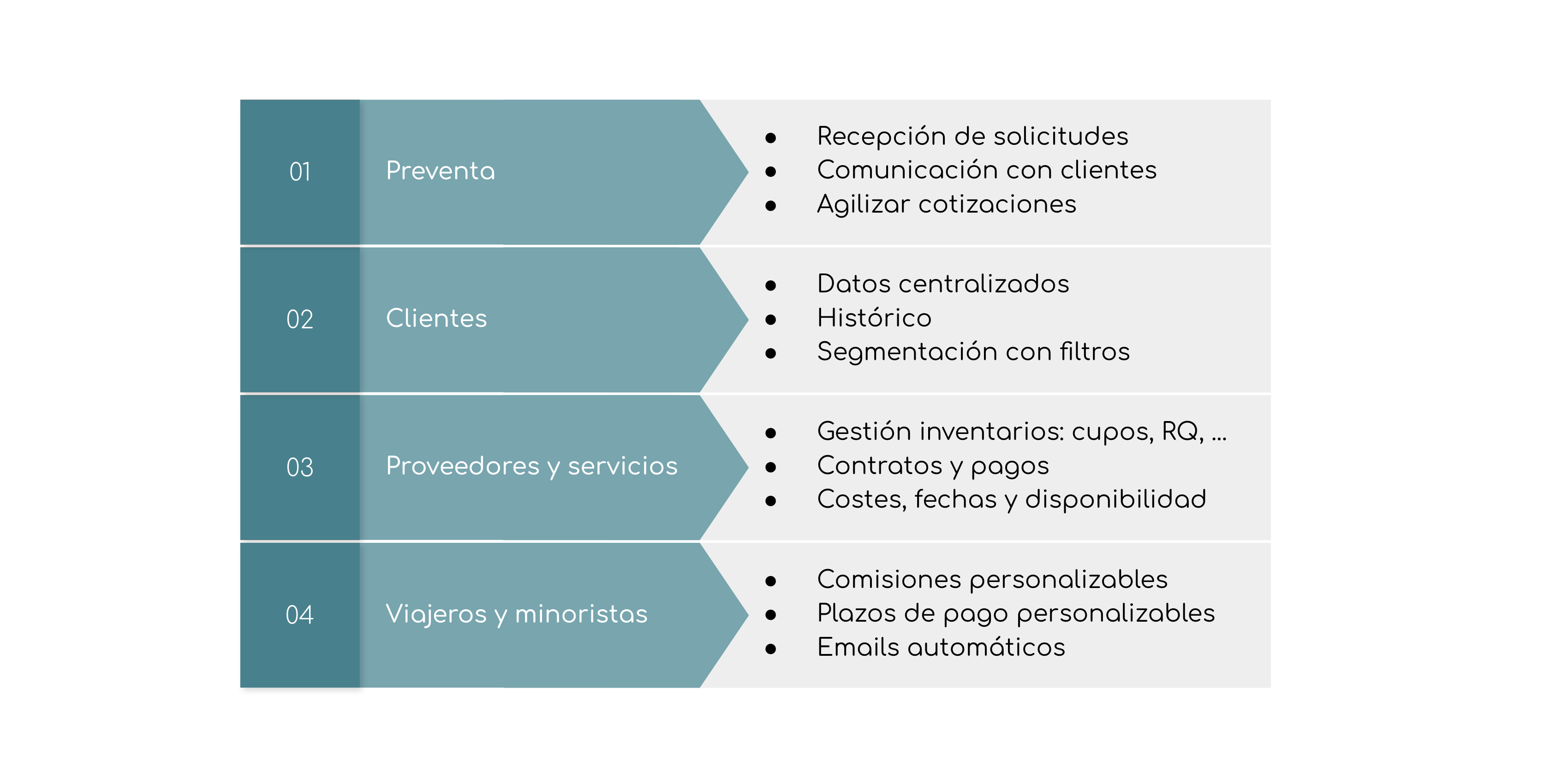 A - Funcionalidades clave 1