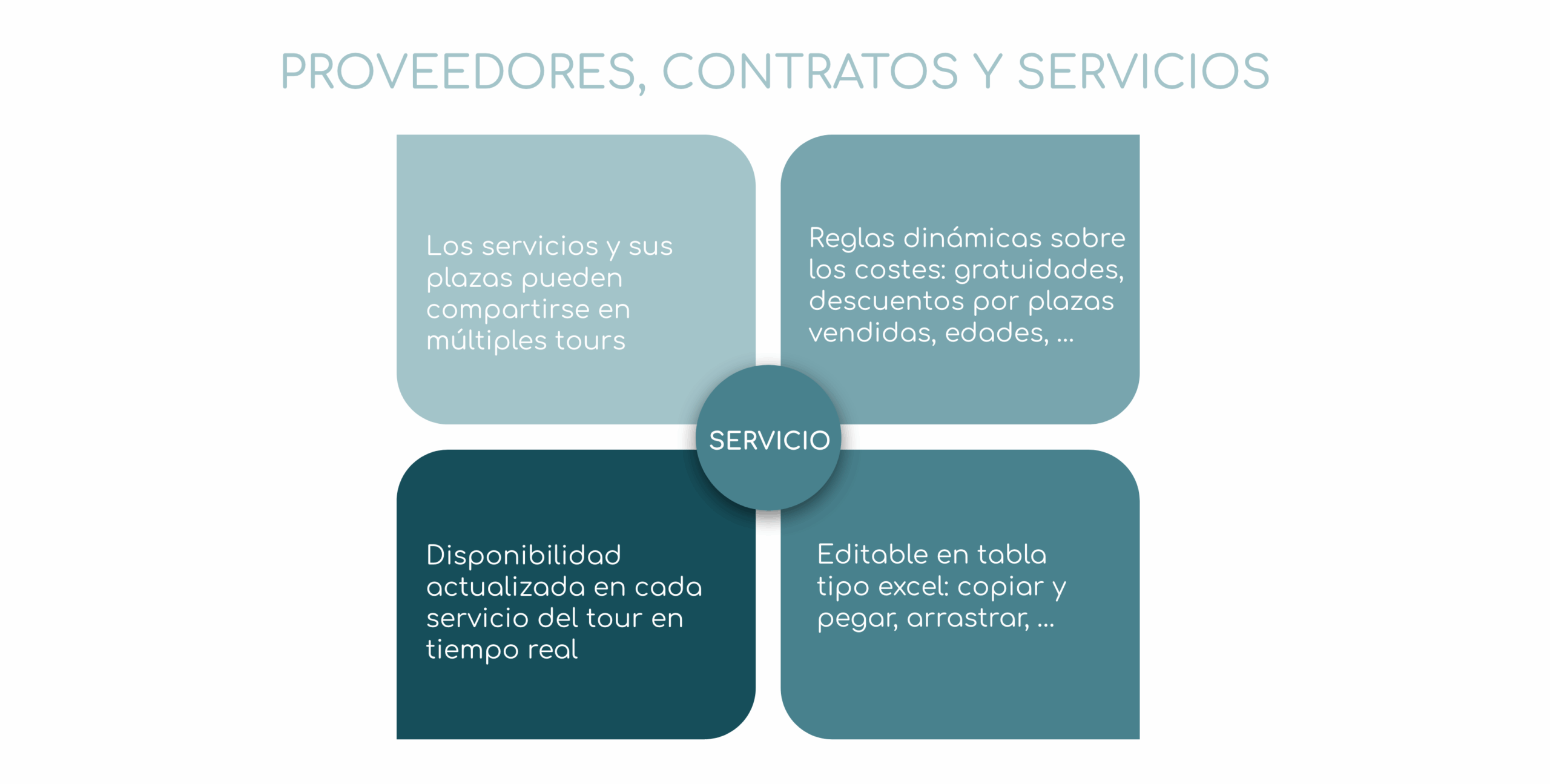 A - Funcionalidades clave 4