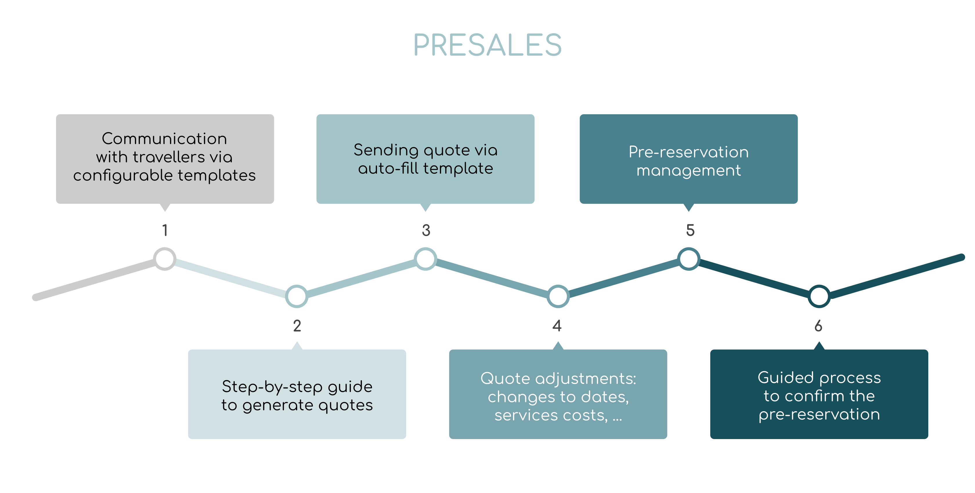 A - Key Features 2