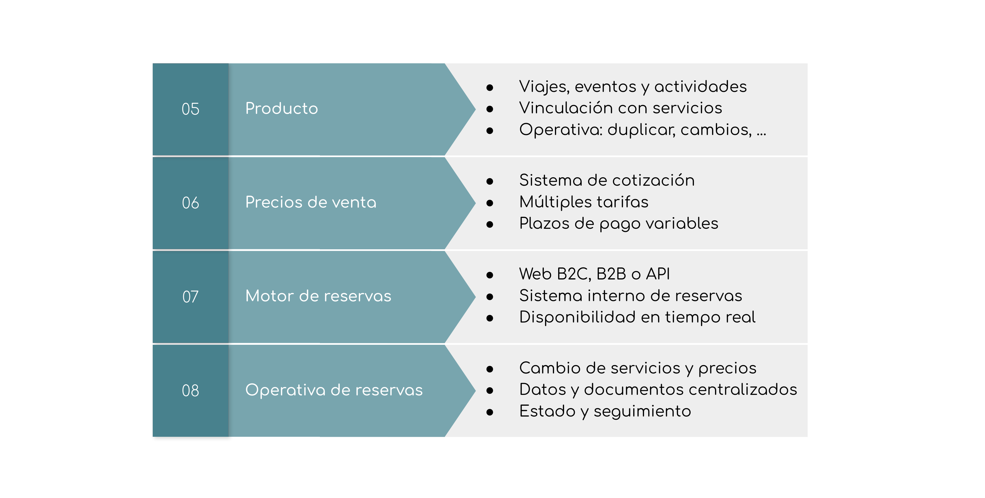B - Funcionalidades clave 1