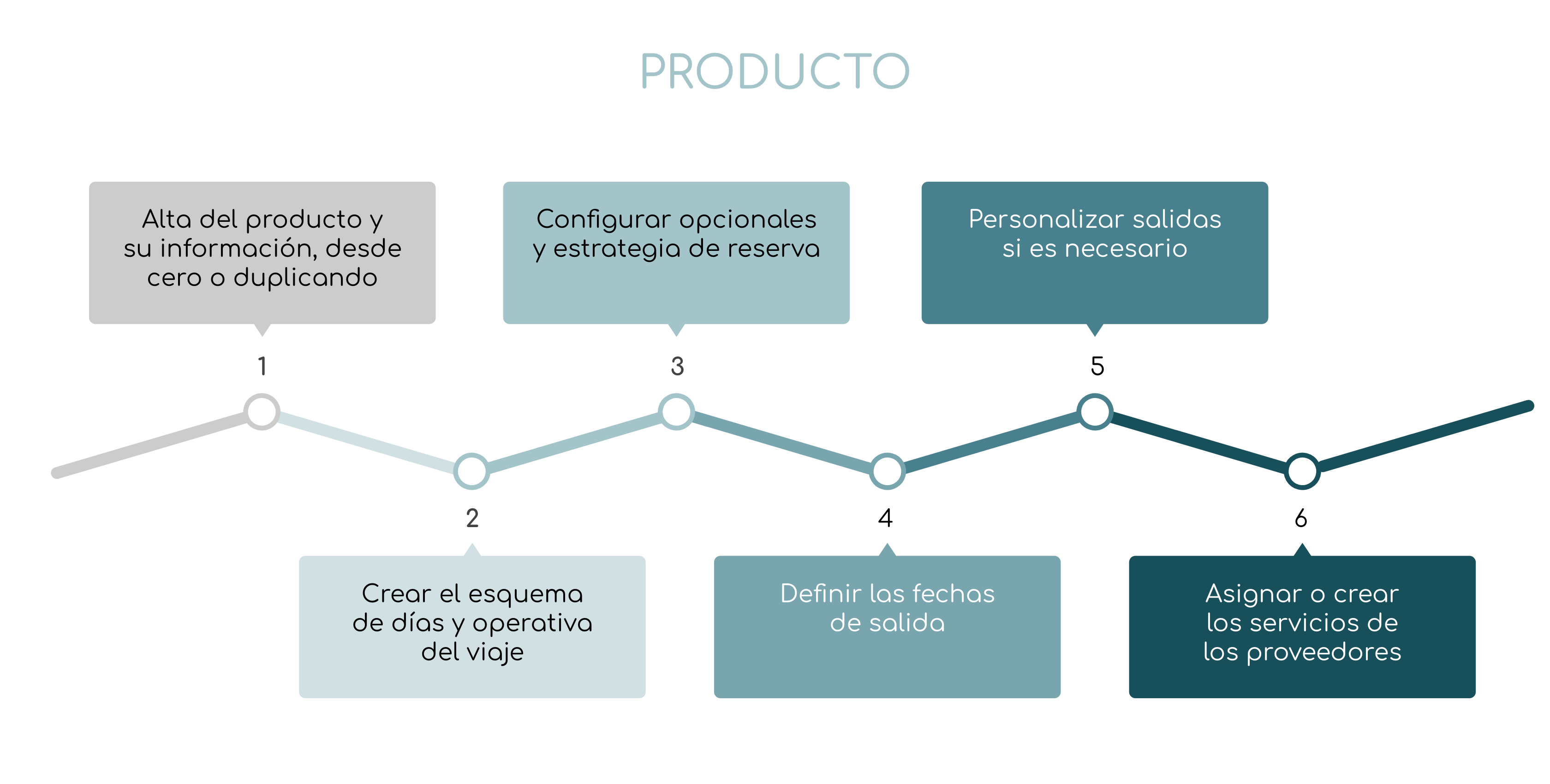 B - Funcionalidades clave 2