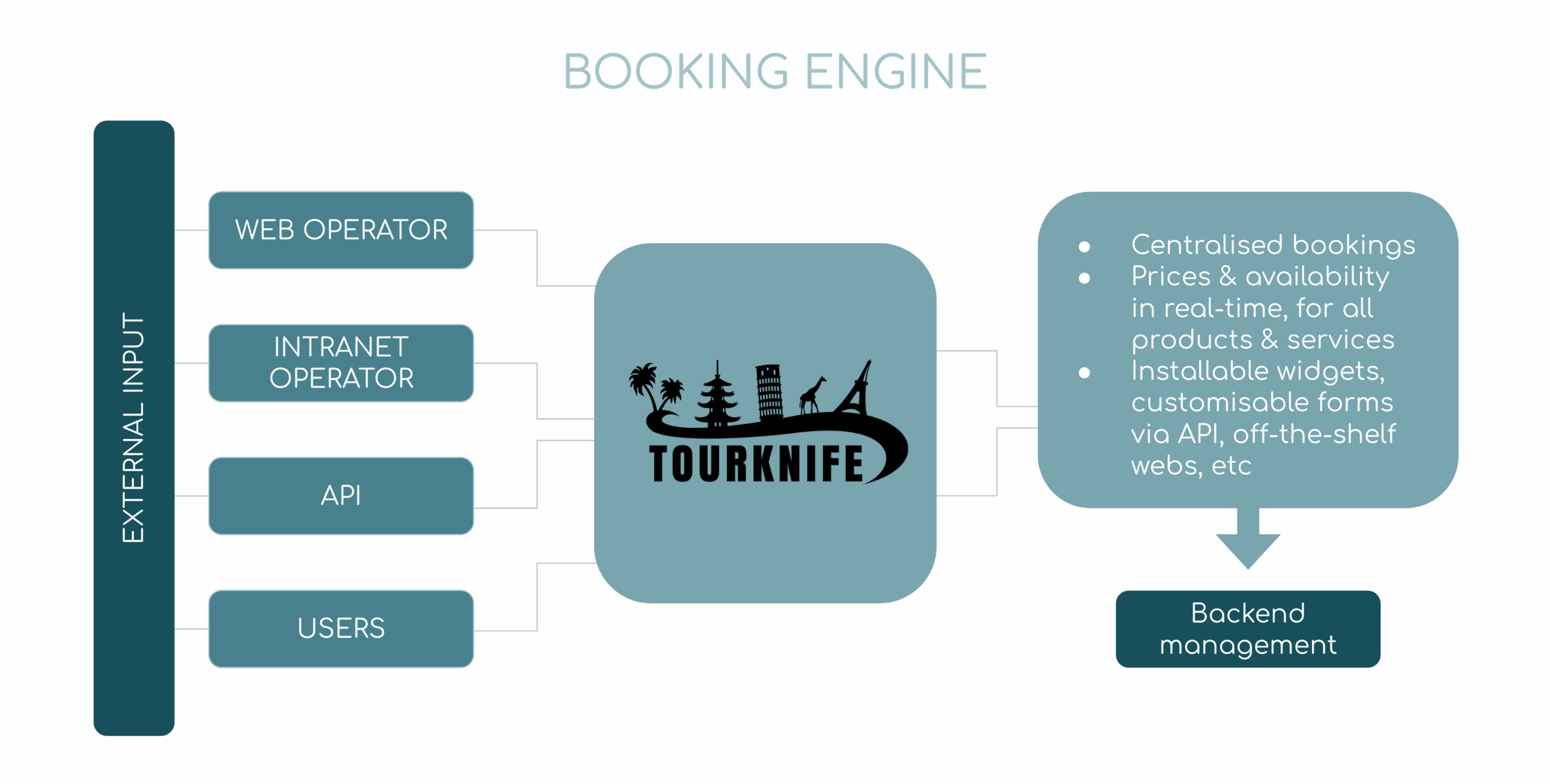 B - Key Features 4.png