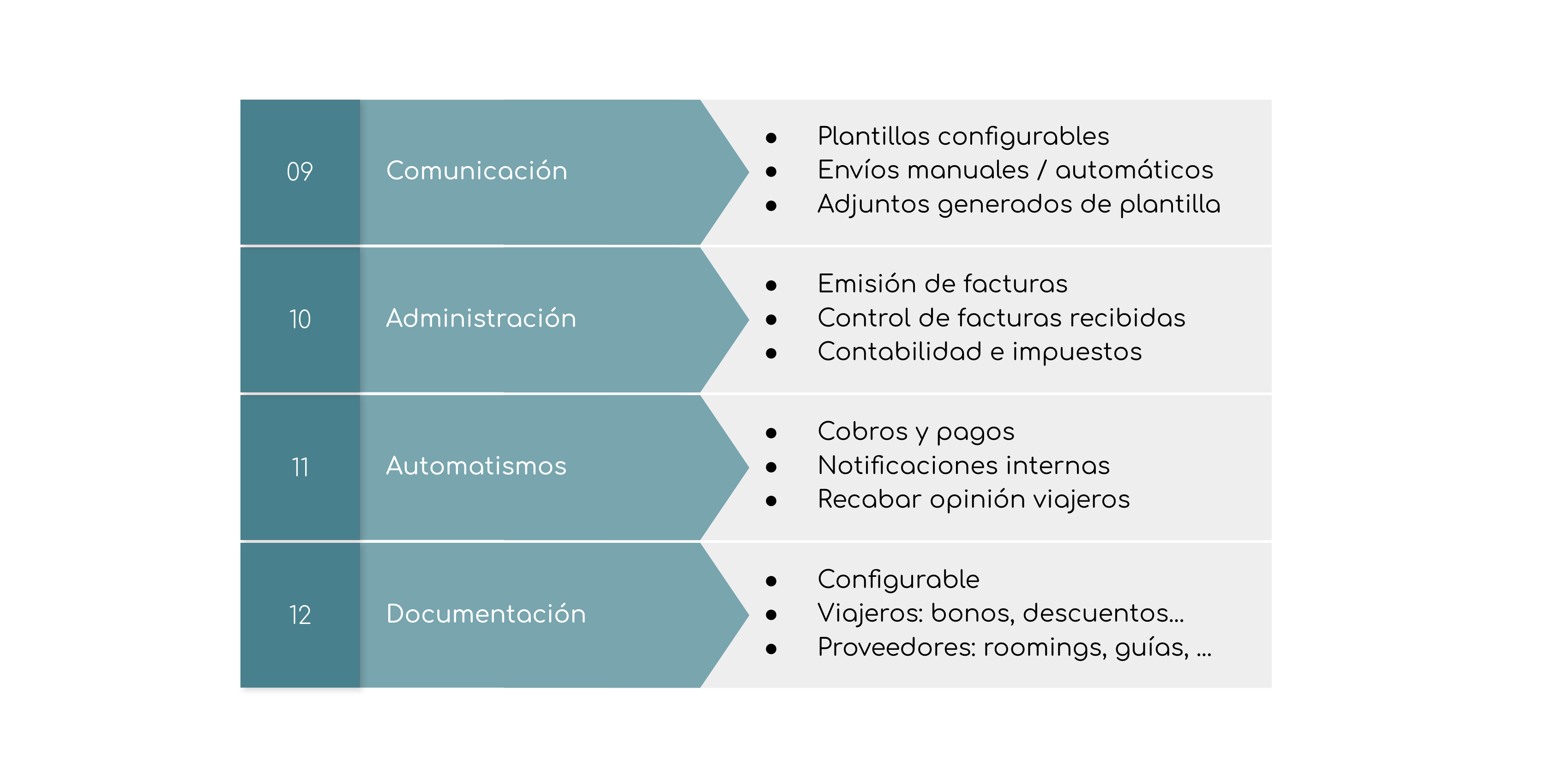 C - Funcionalidades clave 1