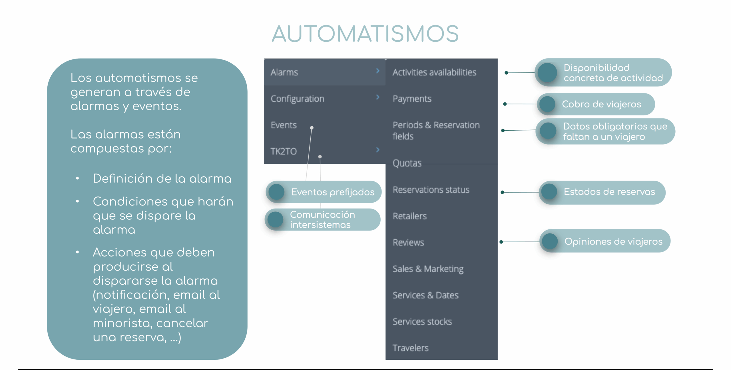 C - Funcionalidades clave 4