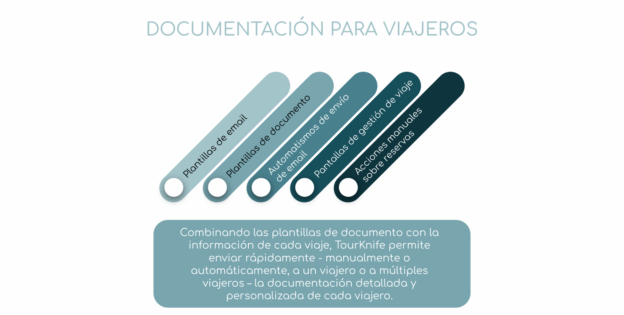 C - Funcionalidades clave 5