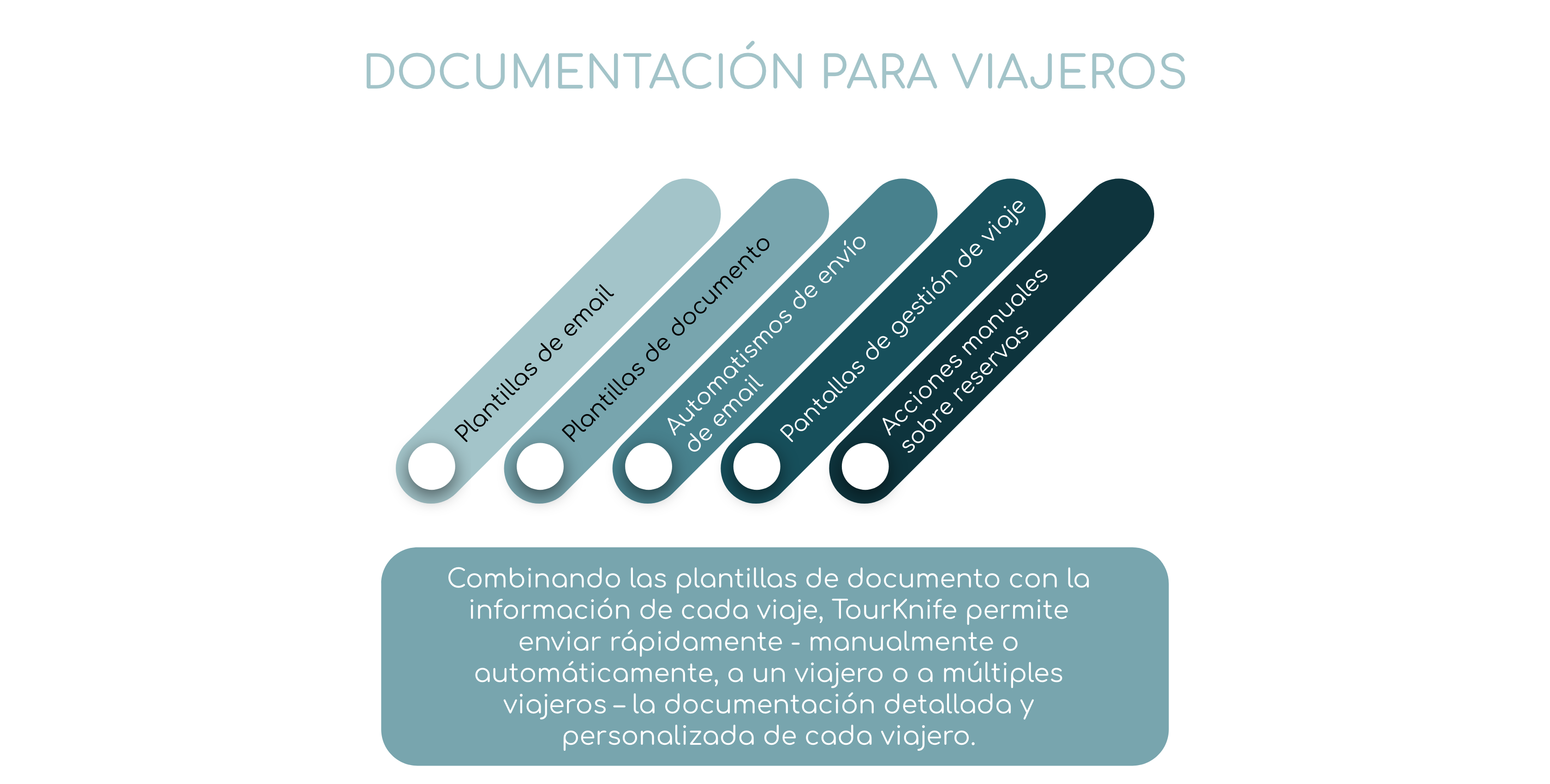 C - Funcionalidades clave 5