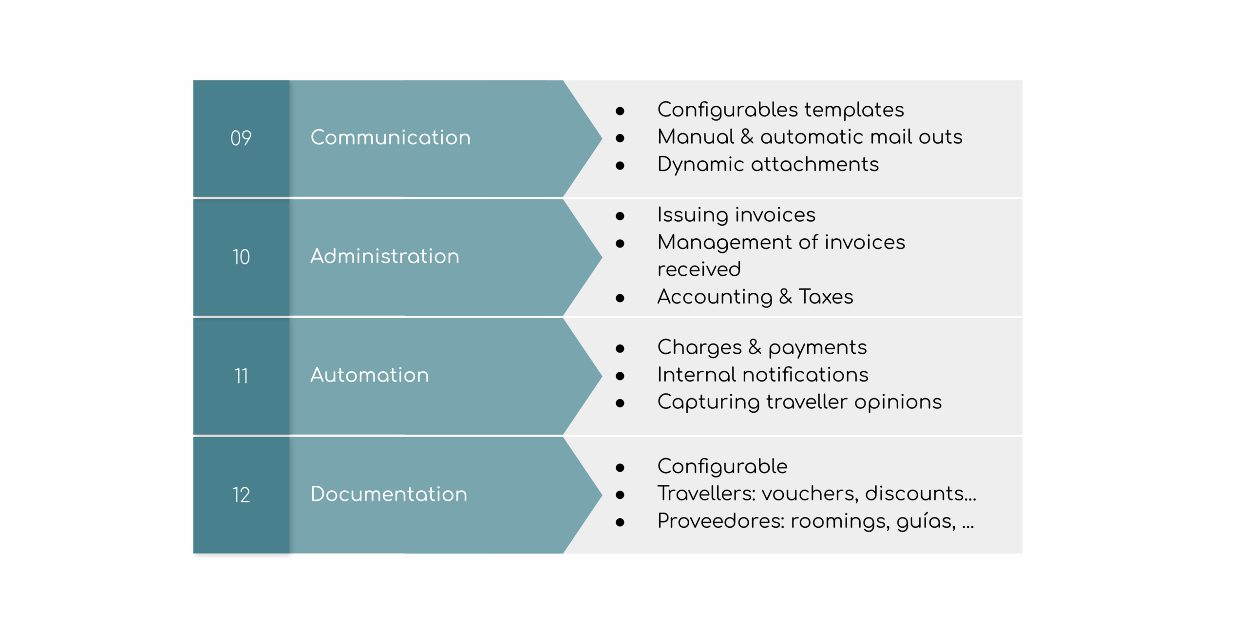 C - Key Features 1