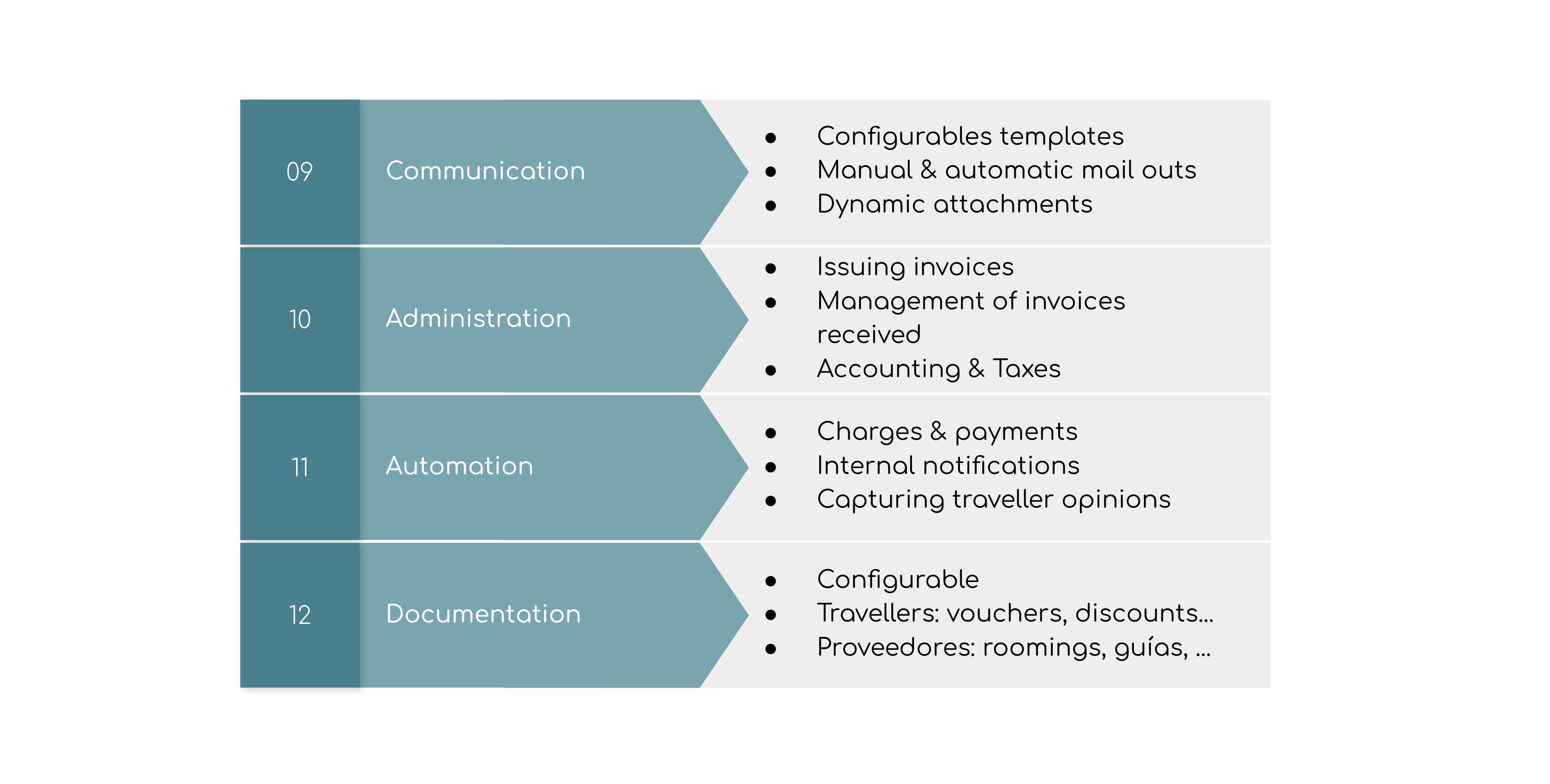 C - Key Features 1