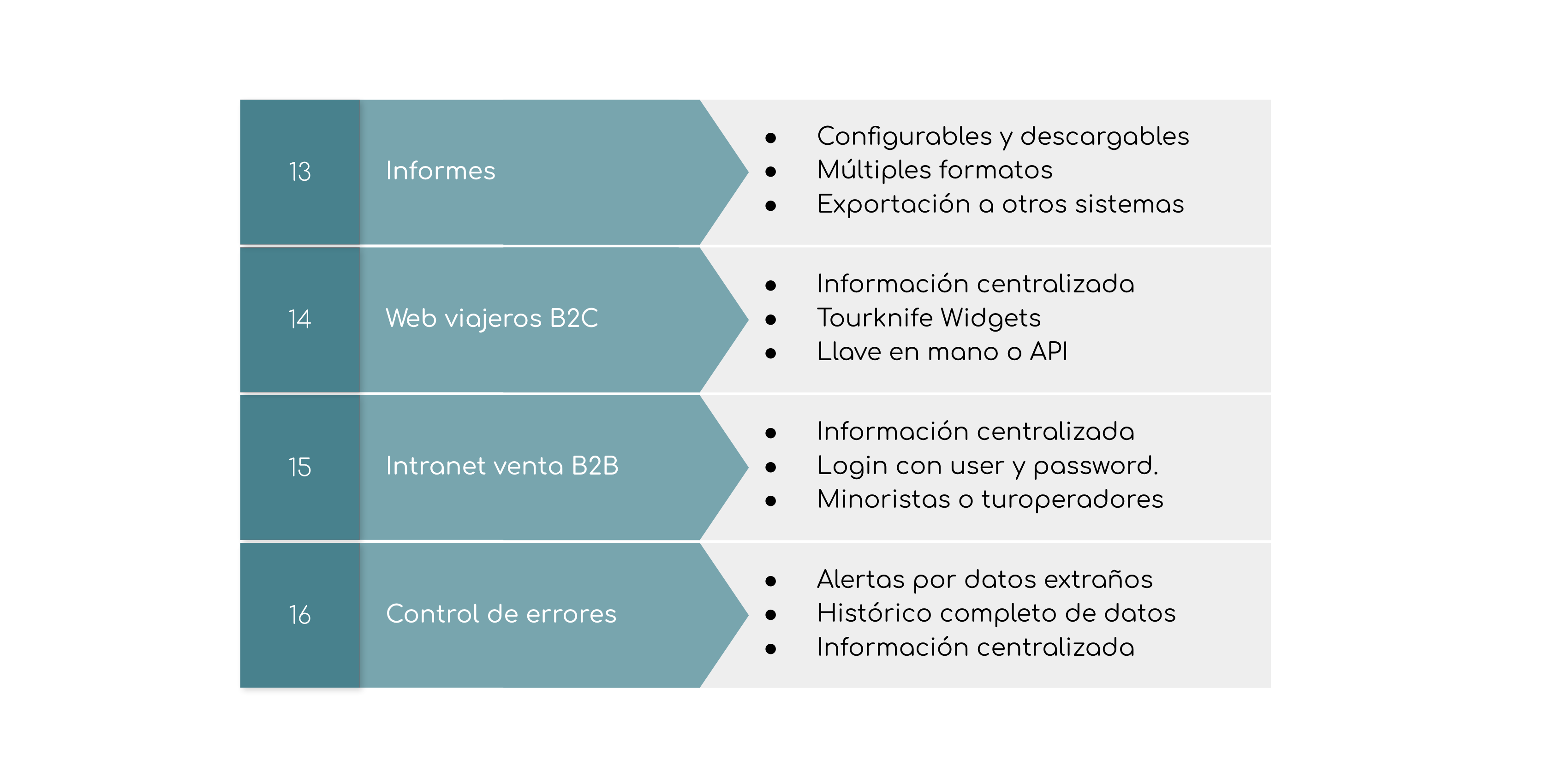 D - Funcionalidades clave 1